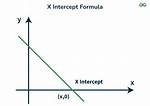 X Intercept
