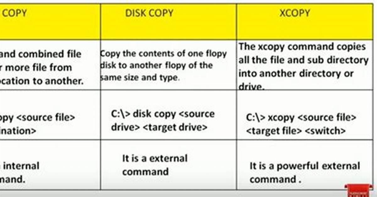 Xcopy vs Robocopy