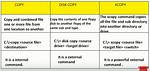 Xcopy vs Robocopy