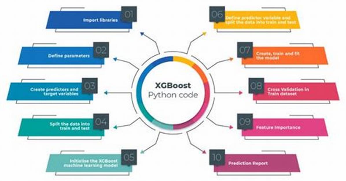 Xgboost Xgbclassifier Defaults in Python
