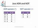 Xor Java