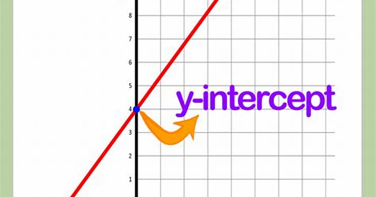 Y-Intercept