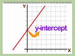 {Y-Intercept}