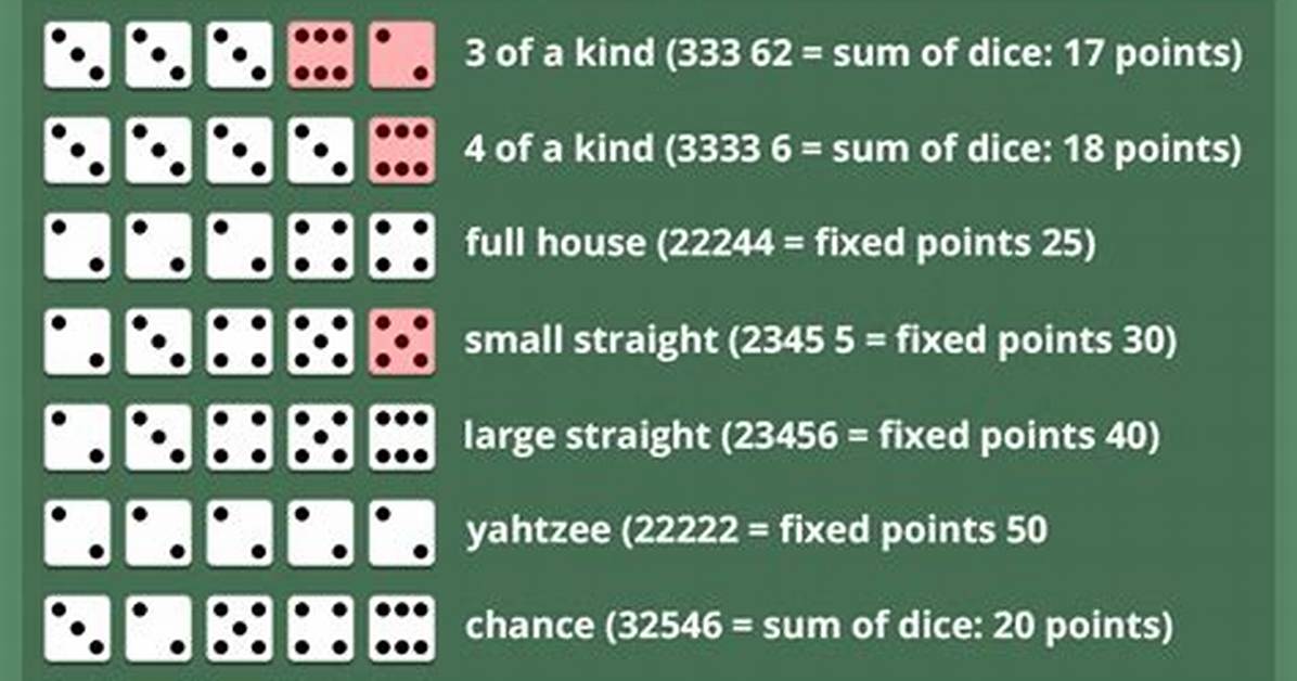 Yahtzee Large Straight
