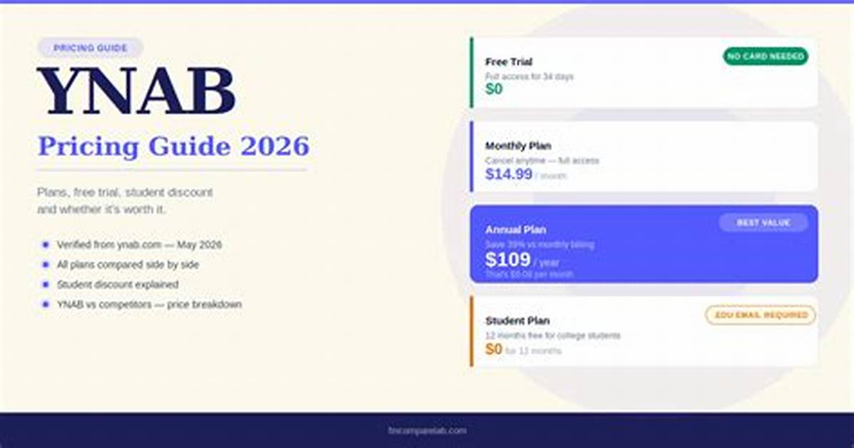 Ynab Cost