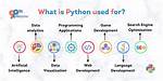 You Asked: Can You Use Python in Android Studio?