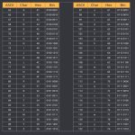 You Asked: Does Linux Use Ascii?