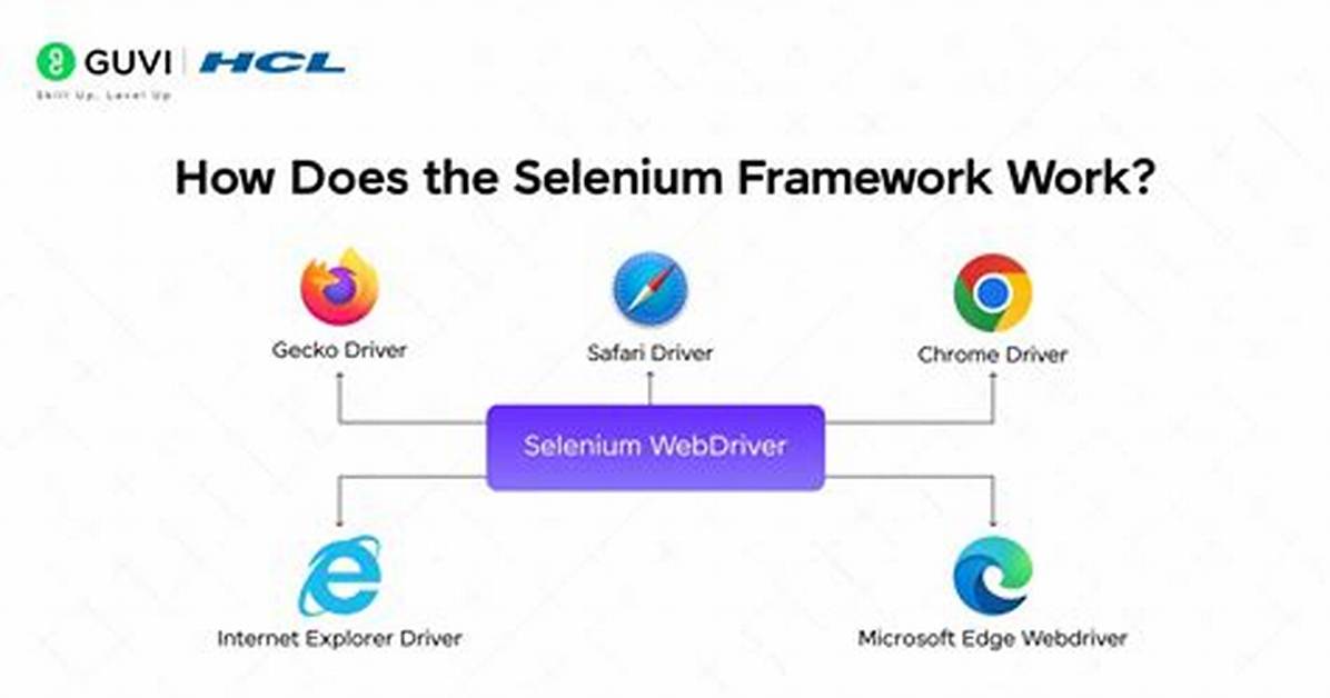 You Asked: Does Selenium Work on Linux?