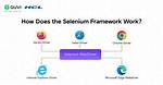 You Asked: Does Selenium Work on Linux?