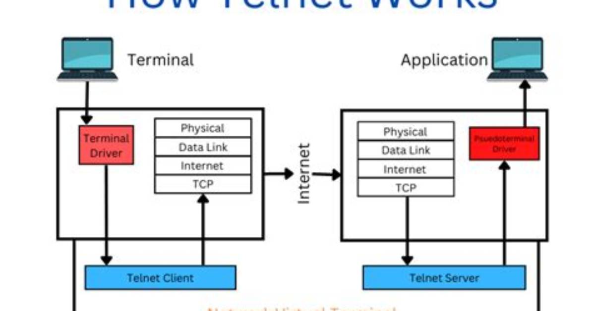 You Asked: Does Telnet Work on Linux?