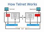 You Asked: Does Telnet Work on Linux?