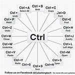 You Asked: How Do You Type Ctrl M in Unix?
