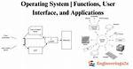 You Asked: What Is Operating System Interface?