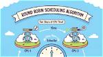 You Asked: What Scheduling Algorithm Is Used in Linux?