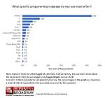 You Asked: Which Programming Language Is Used in Android Studio?