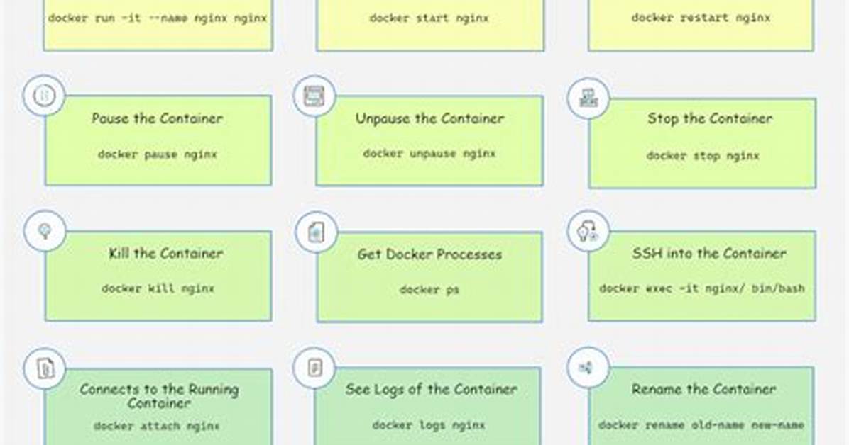 Your Question: Are All Docker Containers Linux?