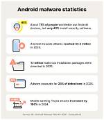 Your Question: Does Android Need Anti Malware?