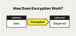 Your Question: How Do I Encrypt Text in Linux?