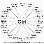 Your Question: How Do I Find Ctrl M Characters in Unix?