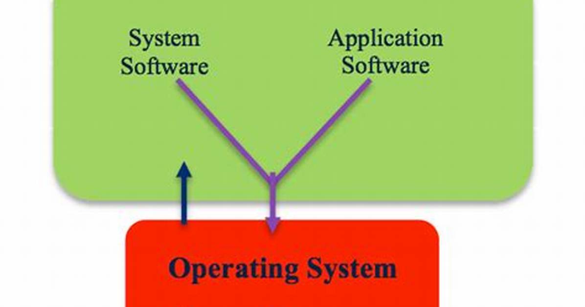 Your Question: How Does an Operating System Manage the Processor?
