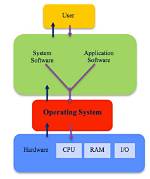 Your Question: How Does an Operating System Manage the Processor?