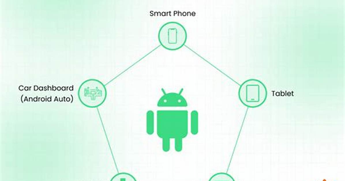 Your Question: How Does Android Operating System Work?