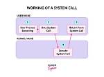 Your Question: How Does System Call Work in Linux Arm?