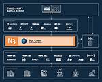 Your Question: How Install Sql Client in Linux?