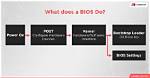 Your Question: How Much Does a Bios Chip Cost?