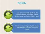 Your Question: What Is Activity Explain Android Activity Lifecycle?