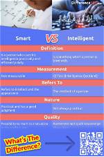 Your Question: What Is Difference Between Smart Tv and Android Tv?