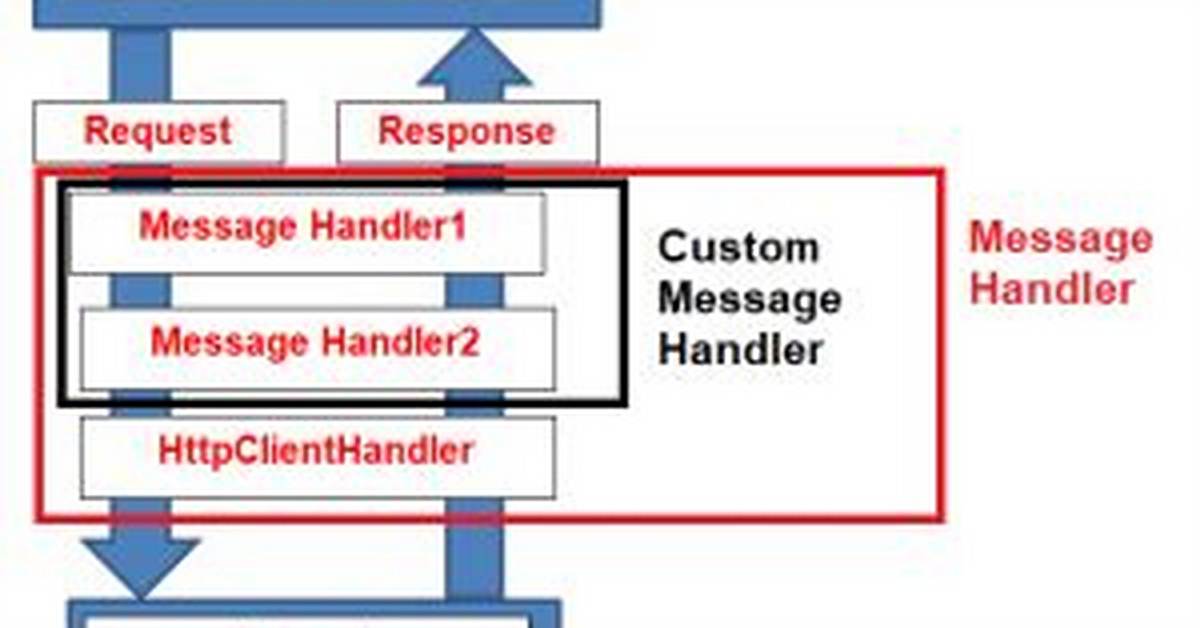 Your Question: What Is Http Client Class in Android?