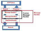 Your Question: What Is Http Client Class in Android?