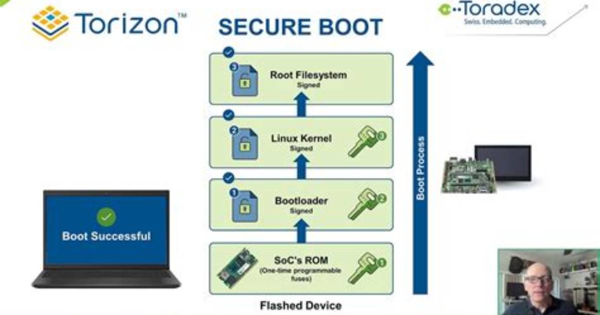 Your Question: What Is Secure Boot Linux Mint?