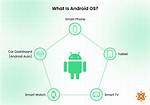 Your Question: Which Android Operating System Is Best for Mobile?