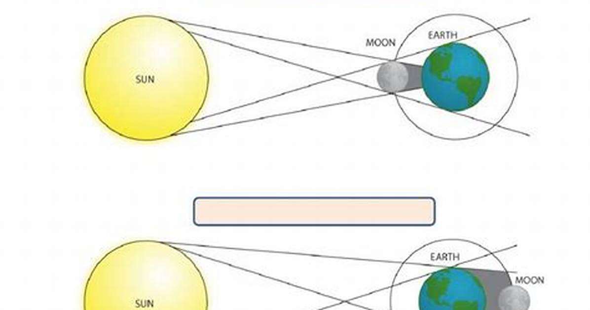 Your Question: Which Eclipse Is Used for Android?