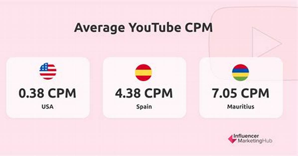 Youtube Cpm