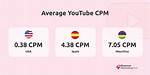 Youtube Cpm