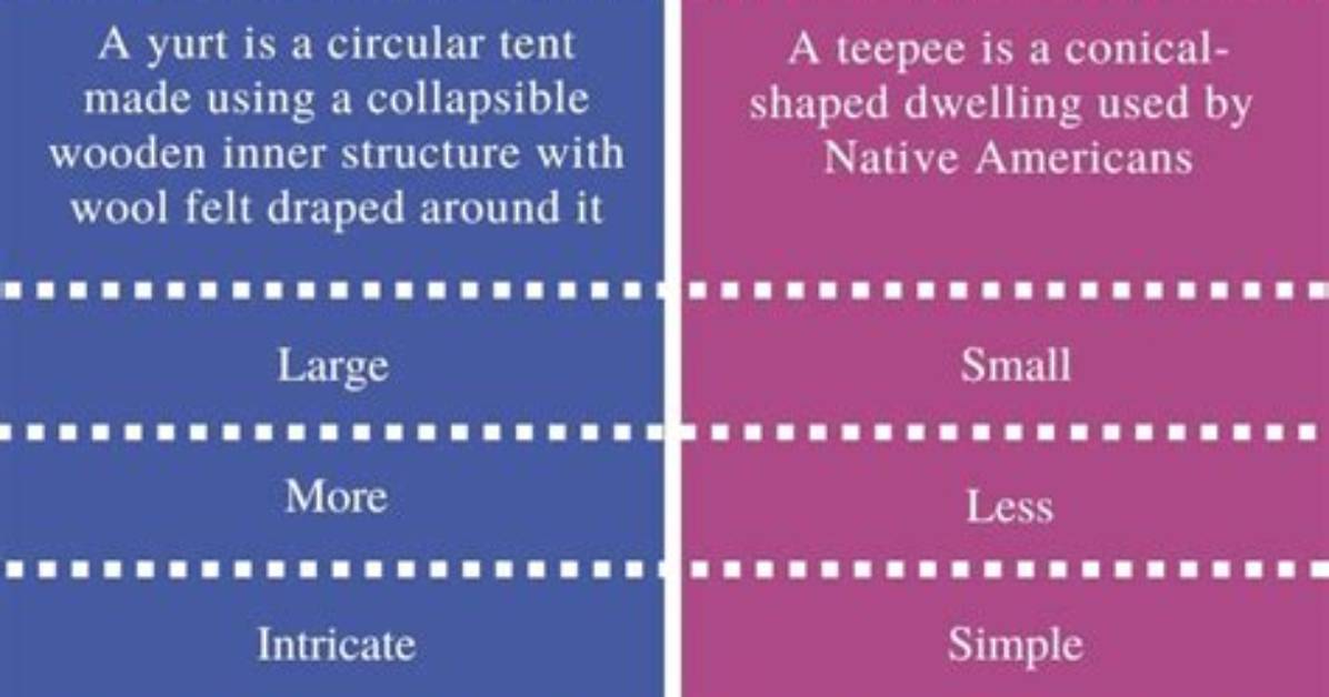 Yurt vs Teepee