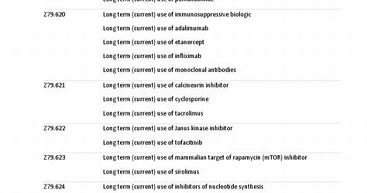 Z Codes Icd 10