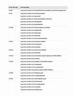 Z Codes Icd 10
