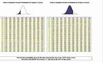 Z Score Table Negative