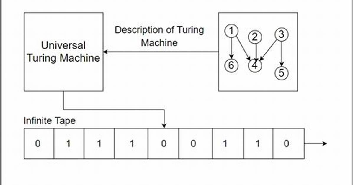 Zero Found Universal Turing Machine