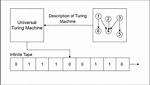 Zero Found Universal Turing Machine