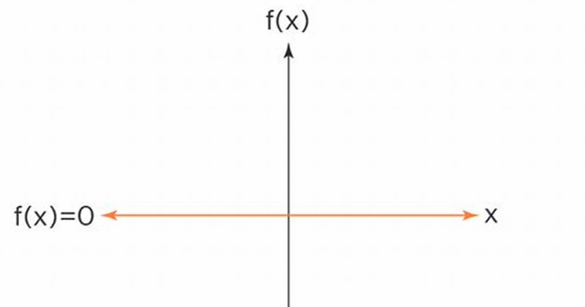 Zero Function Linear?