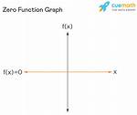 Zero Function Linear?