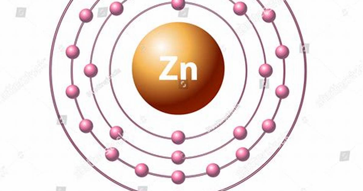 Zinc Protons