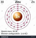 Zinc Protons