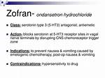Zofran Classification