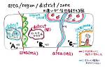 Zone or Region